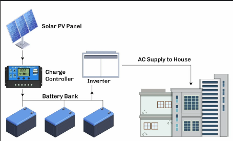 Off Grid Solar Inverter