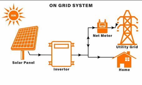 On-Grid Solar System