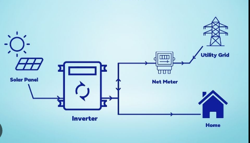 On Grid Solar Inverter