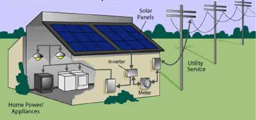 Residential Solar Panels